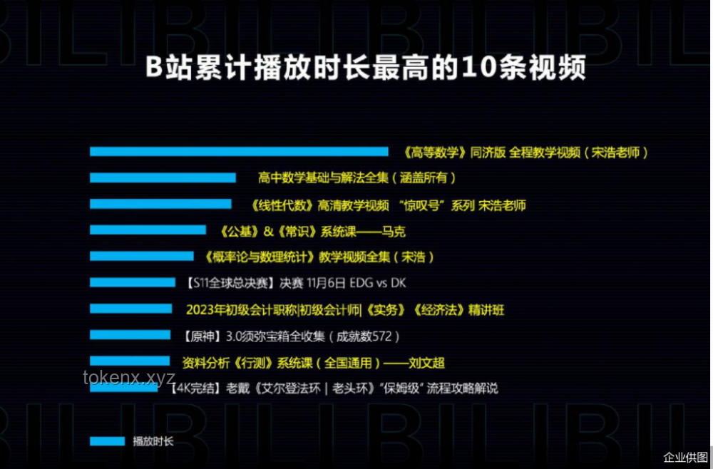 突袭！毕业5年的up主还记得多少专业知识？！：专业技能持久性与行业适应力深度剖析